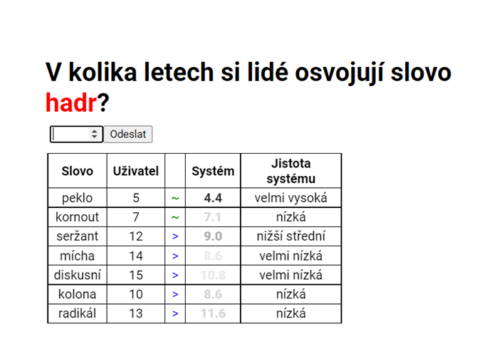 Jednoduchý experiment, ve kterém lidé odhadují věk, kdy se dané slovo učí a dostávají porovnání se systémem.
